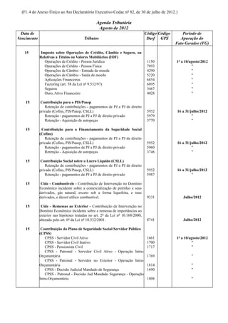 (Fl. 4 do Anexo Único ao Ato Declaratório Executivo Codac nº 82, de 30 de julho de 2012.)

                                                 Agenda Tributária
                                                  Agosto de 2012
  Data de                                                                        Código Código       Período de
Vencimento                               Tributos                                 Darf GPS          Apuração do
                                                                                                 Fato Gerador (FG)

   15         Imposto sobre Operações de Crédito, Câmbio e Seguro, ou
             Relativas a Títulos ou Valores Mobiliários (IOF)
                Operações de Crédito - Pessoa Jurídica                            1150           1º a 10/agosto/2012
                Operações de Crédito - Pessoa Física                              7893                    "
                Operações de Câmbio - Entrada de moeda                            4290                    "
                Operações de Câmbio - Saída de moeda                              5220                    "
                Aplicações Financeiras                                            6854                    "
                Factoring (art. 58 da Lei nº 9.532/97)                            6895                    "
                Seguros                                                           3467                    "
                Ouro, Ativo Financeiro                                            4028                    "

    15       Contribuição para o PIS/Pasep
                 Retenção de contribuições - pagamentos de PJ a PJ de direito
             privado (Cofins, PIS/Pasep, CSLL)                                    5952            16 a 31/julho/2012
                 Retenção - pagamentos de PJ a PJ de direito privado              5979                     "
                 Retenção - Aquisição de autopeças                                3770                     "

    15        Contribuição para o Financiamento da Seguridade Social
             (Cofins)
                 Retenção de contribuições - pagamentos de PJ a PJ de direito
             privado (Cofins, PIS/Pasep, CSLL)                                    5952            16 a 31/julho/2012
                 Retenção - pagamentos de PJ a PJ de direito privado              5960                     "
                 Retenção - Aquisição de autopeças                                3746                     "

    15       Contribuição Social sobre o Lucro Líquido (CSLL)
                 Retenção de contribuições - pagamentos de PJ a PJ de direito
             privado (Cofins, PIS/Pasep, CSLL)                                    5952            16 a 31/julho/2012
                 Retenção - pagamentos de PJ a PJ de direito privado              5987                     "

    15        Cide - Combustíveis - Contribuição de Intervenção no Domínio
             Econômico incidente sobre a comercialização de petróleo e seus
             derivados, gás natural, exceto sob a forma liquefeita, e seus
             derivados, e álcool etílico combustível.                             9331               Julho/2012

    15        Cide - Remessas ao Exterior - Contribuição de Intervenção no
             Domínio Econômico incidente sobre a remessa de importâncias ao
             exterior nas hipóteses tratadas no art. 2º da Lei nº 10.168/2000,
             alterado pelo art. 6º da Lei nº 10.332/2001.                         8741               Julho/2012

    15        Contribuição do Plano de Seguridade Social Servidor Público
             (CPSS)
                 CPSS - Servidor Civil Ativo                                      1661           1º a 10/agosto/2012
                 CPSS - Servidor Civil Inativo                                    1700                    "
                 CPSS - Pensionista Civil                                         1717                    "
                 CPSS - Patronal - Servidor Civil Ativo - Operação Intra-
             Orçamentária                                                         1769                    "
                 CPSS - Patronal - Servidor no Exterior - Operação Intra-
             Orçamentária                                                         1814                    "
                 CPSS - Decisão Judicial Mandado de Segurança                     1690                    "
                 CPSS - Patronal - Decisão Jud Mandado Segurança - Operação
             Intra-Orçamentária                                                   1808                    "
 