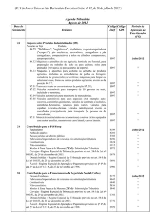 (Fl. 9 do Anexo Único ao Ato Declaratório Executivo Codac nº 82, de 30 de julho de 2012.)


                                                  Agenda Tributária
                                                   Agosto de 2012
  Data de                                                                                   Código Código    Período de
Vencimento                                    Tributos                                       Darf GPS       Apuração do
                                                                                                            Fato Gerador
                                                                                                                (FG)

    24       Imposto sobre Produtos Industrializados (IPI)
             Posição na Tipi              Produto
               84.29 "Bulldozers", "angledozers", niveladores, raspo-transportadores
                      ("scrapers"), pás mecânicas, escavadores, carregadoras e pás
                      carregadoras, compactadores e rolos ou cilindros compressores,
                      autopropulsados;                                                       1097            Julho/2012
               84.32 Máquinas e aparelhos de uso agrícola, hortícola ou florestal, para
                      preparação ou trabalho do solo ou para cultura; rolos para
                      gramados (relvados), ou para campos de esporte;                        1097                "
               84.33 Máquinas e aparelhos para colheita ou debulha de produtos
                      agrícolas, incluídas as enfardadeiras de palha ou forragem;
                      cortadores de grama (relva) e ceifeiras; máquinas para limpar ou
                      selecionar ovos, frutas ou outros produtos agrícolas, exceto as da
                      posição 84.37;                                                         1097                "
               87.01 Tratores (exceto os carros-tratores da posição 87.09);                  1097                "
               87.02 Veículos automóveis para transporte de 10 pessoas ou mais,
                      incluindo o motorista;                                                 1097                "
               87.04 Veículos automóveis para transporte de mercadorias;                     1097                "
               87.05 Veículos automóveis para usos especiais (por exemplo: auto-
                      socorros, caminhões-guindastes, veículos de combate a incêndios,
                      caminhões-betoneiras, veículos para varrer, veículos para
                      espalhar, veículos-oficinas, veículos radiológicos), exceto os
                      concebidos principalmente para transporte de pessoas ou de
                      mercadorias;                                                           1097                "
               87.11 Motocicletas (incluídos os ciclomotores) e outros ciclos equipados
                      com motor auxiliar, mesmo com carro lateral; carros laterais.          1097                "

    24        Contribuição para o PIS/Pasep
                 Faturamento                                                                 8109            Julho/2012
                 Folha de salários                                                           8301                "
                 Pessoa jurídica de direito público                                          3703                "
                 Fabricantes/Importadores de veículos em substituição tributária             8496                "
                 Combustíveis                                                                6824                "
                 Não-cumulativa                                                              6912                "
                 Vendas à Zona Franca de Manaus (ZFM) - Substituição Tributária              1921                "
                 Cervejas - Regime Especial de Tributação previsto no art. 58-J da Lei nº
             10.833, de 29 de dezembro de 2003.                                              0679                "
                 Demais bebidas - Regime Especial de Tributação previsto no art. 58-J da
             Lei nº 10.833, de 29 de dezembro de 2003.                                       0691                "
                 Álcool - Regime Especial de Apuração e Pagamento previsto no §º 4º do
             art. 5º da Lei nº 9.718, de 27 de novembro de 1998.                             0906                "

    24        Contribuição para o Financiamento da Seguridade Social (Cofins)
                 Demais Entidades                                                            2172            Julho/2012
                 Fabricantes/Importadores de veículos em substituição tributária             8645                "
                 Combustíveis                                                                6840                "
                 Não-cumulativa                                                              5856                "
                 Vendas à Zona Franca de Manaus (ZFM) - Substituição Tributária              1840                "
                 Cervejas - Regime Especial de Tributação previsto no art. 58-J da Lei nº
             10.833, de 29 de dezembro de 2003.                                              0760                "
                 Demais bebidas - Regime Especial de Tributação previsto no art. 58-J da
             Lei nº 10.833, de 29 de dezembro de 2003.                                       0776                "
                 Álcool - Regime Especial de Apuração e Pagamento previsto no §º 4º do
             art. 5º da Lei nº 9.718, de 27 de novembro de 1998.                             0929                "
 