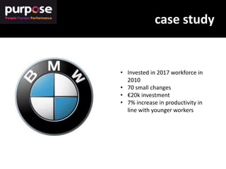 case study
• Invested in 2017 workforce in
2010
• 70 small changes
• €20k investment
• 7% increase in productivity in
line...