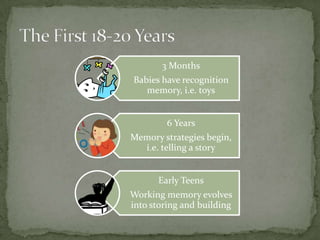 Age and Learning Presentation | PPTX