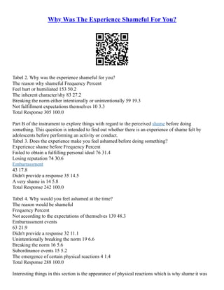 Why Was The Experience Shameful For You?
Tabel 2. Why was the experience shameful for you?
The reason why shameful Frequency Percent
Feel hurt or humiliated 153 50.2
The inherent character/shy 83 27.2
Breaking the norm either intentionally or unintentionally 59 19.3
Not fulfillment expectations themselves 10 3.3
Total Response 305 100.0
Part B of the instrument to explore things with regard to the perceived shame before doing
something. This question is intended to find out whether there is an experience of shame felt by
adolescents before performing an activity or conduct.
Tabel 3. Does the experience make you feel ashamed before doing something?
Experience shame before Frequency Percent
Failed to obtain a fulfilling personal ideal 76 31.4
Losing reputation 74 30.6
Embarrassment
43 17.8
Didn't provide a response 35 14.5
A very shame in 14 5.8
Total Response 242 100.0
Tabel 4. Why would you feel ashamed at the time?
The reason would be shameful
Frequency Percent
Not according to the expectations of themselves 139 48.3
Embarrassment events
63 21.9
Didn't provide a response 32 11.1
Unintentionally breaking the norm 19 6.6
Breaking the norm 16 5.6
Subordinance events 15 5.2
The emergence of certain physical reactions 4 1.4
Total Response 288 100.0
Interesting things in this section is the appearance of physical reactions which is why shame it was
 