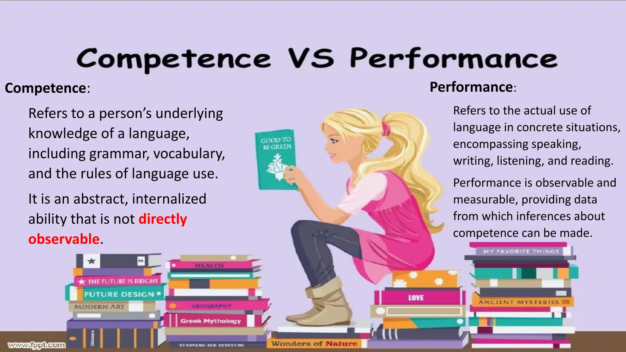 Competence:
Refers to a person’s underlying
knowledge of a language,
including grammar, vocabulary,
and the rules of language use.
It is an abstract, internalized
ability that is not directly
observable.
Performance:
Refers to the actual use of
language in concrete situations,
encompassing speaking,
writing, listening, and reading.
Performance is observable and
measurable, providing data
from which inferences about
competence can be made.
 