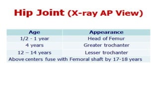 various methods of Determination of ages with bones | PPTX