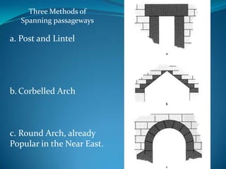 Three Methods of Spanning passagewaysPost and LintelCorbelled ArchRound Arch, already Popular in the Near East.