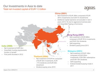 Hong Kong (2007)
– Net investment of EUR 686m
composed of EUR 761m investments
and EUR-74m dividends
– Self-supporting
– Dividend paying since 2013
China (2001)
– Net investment of EUR 390m composed of EUR
397m investments and EUR-7m divestments
– Additional capital injections not excluded in next 3
years (2014-16) due to aggressive business plan
and Greenfield Taiping e-Commerce
Malaysia (2001)
– Net investment of EUR 148m
composed of EUR 203m
investments, EUR-36m redemptions
and EUR-18m dividends
– Self-supporting
– Entered dividend-paying mode in
2011
Thailand (2004)
– Net investment of EUR 9m composed
of EUR 62m investments, EUR
-17m dividends and EUR-36m
divestment
– Dividend-paying since 2010
Our Investments in Asia to date
Total net invested capital of EUR 1.3 billion
India (2008)
– Net investment of EUR 34m
– Greenfield; funding requirements
function of growth
– First profit recorded in 2012
Ageas Club 26062014 2
 