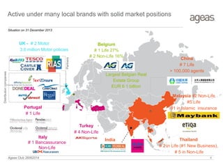Ageas Club 26062014
Active under many local brands with solid market positions
Italy
UK
Portugal
Malaysia
China
# 7 Life
> 100,000 agents
India
Belgium
# 1 Life 27%
# 2 Non-Life 16%
Portugal
# 1 Life
Italy
# 1 Bancassurance
Non-Life
Malaysia #2 Non-Life
#5 Life
#1 in Islamic insurance
Thailand
# 2 in Life (#1 New Business),
# 5 in Non-Life
Turkey
# 4 Non-Life
*
Partners
Distributioncompanies
UK - # 2 Motor
3.6 million Motor policies
Largest Belgian Real
Estate Group
EUR 6.1 billion
Situation on 31 December 2013
4
 