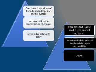 Continuous deposition of
fluoride and nitrogen on
enamel surface
Increase in fluoride
concentration of enamel
Increased resistance to
decay
Hardness and Elastic
modulus of enamel
increases .
Increases the brittleness of
teeth and decreases
permeability.
Cracks
 