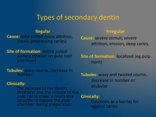 Types of secondary dentin
Regular
Cause: mild stimuli (slow attrition,
slowly progressing caries)
Site of formation: entire pulpal
surface (thicker on pulp roof
and floor)
Tubules: wavy course, decrease in
number
Clinically:
The increase of the dentin
thickness and the closure of the
pulp horns make it much less
possible to expose the pulp
chamber during preparation.
Irregular
Cause: severe stimuli, severe
attrition, erosion, deep caries.
Site of formation: localized (eg pulp
horn)
Tubules: wavy and twisted course,
decrease in number or
atubular
Clinically:
Functions as a barrier for
against caries.
 
