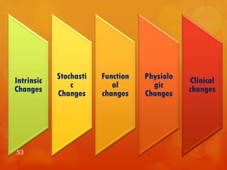 Intrinsic
Changes
Stochasti
c
Changes
Function
al
changes
Physiolo
gic
Changes
Clinical
changes
53
 