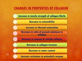 CHANGES IN PROPERTIES OF COLLAGEN
73
Increase in tensile strength of collagen fibrils
Decrease in extensibility
Increase in thermal contraction
Decrease in ratio of ground substance to
collagen
Decrease in amount of soluble collagen
Decrease in collagen turnover
Decrease in water content
Increase resistance to proteolytic enzyme
 