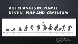 AGE CHANGES IN ENAMEL,
DENTIN , PULP AND CEMENTUM
PRESENTED BY-
DR. AISHWARYA ARYA
MMCDSR
 