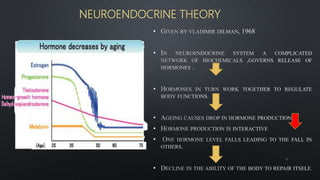 NEUROENDOCRINE THEORY
•
•
•
•
•
•
•
11
 
