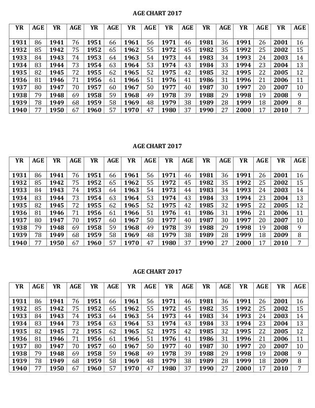 Age By Year Chart 2017