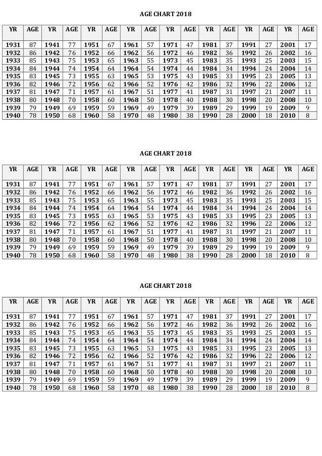 Year And Age Chart 2018