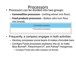 Commodity Processor Example AGRICULTURAL ECONOMICS DISCUSSIONS AND ITS CONCEPTS | PPT