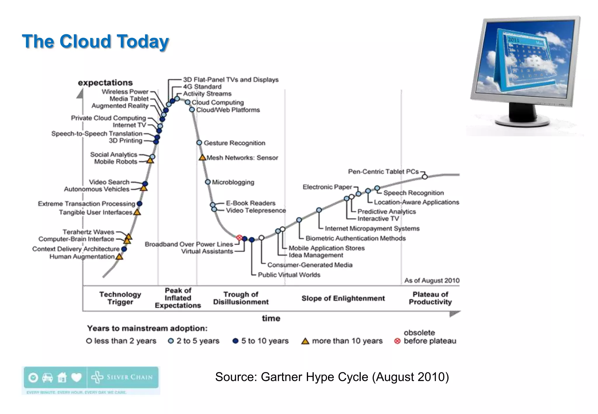 The Cloud Today




                  Source: Gartner Hype Cycle (August 2010)
 