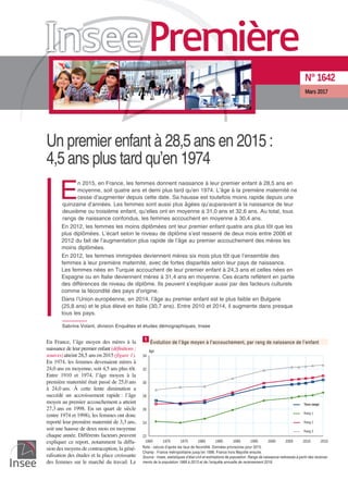 Un premier enfant à 28,5ans en 2015:
4,5ans plus tard qu’en 1974
E
n 2015, en France, les femmes donnent naissance à leur ...