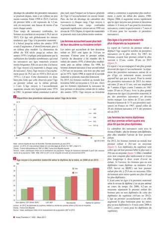 décalage du calendrier des premières naissances
se poursuit depuis, mais à un rythme un peu
moins soutenu. Entre 1998 et 2...