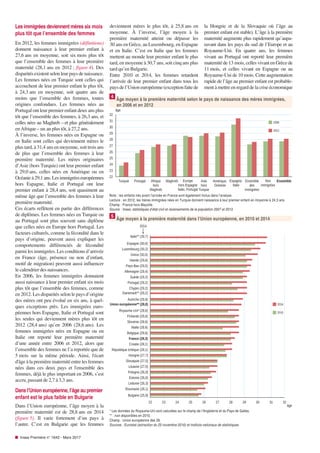 Les immigrées deviennent mères six mois
plus tôt que l’ensemble des femmes
En 2012, les femmes immigrées (définitions)
don...