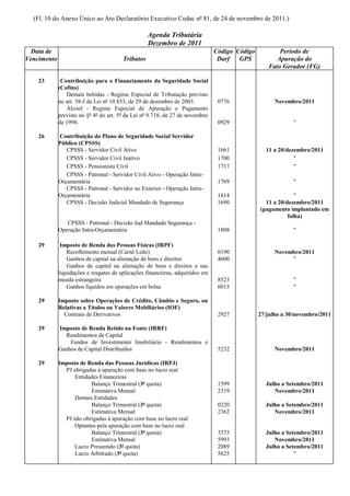 (Fl. 10 do Anexo Único ao Ato Declaratório Executivo Codac nº 81, de 24 de novembro de 2011.)

                                                   Agenda Tributária
                                                   Dezembro de 2011
  Data de                                                                      Código Código          Período de
Vencimento                              Tributos                                Darf   GPS           Apuração do
                                                                                                  Fato Gerador (FG)

    23        Contribuição para o Financiamento da Seguridade Social
             (Cofins)
                Demais bebidas - Regime Especial de Tributação previsto
             no art. 58-J da Lei nº 10.833, de 29 de dezembro de 2003.          0776                 Novembro/2011
                Álcool - Regime Especial de Apuração e Pagamento
             previsto no §º 4º do art. 5º da Lei nº 9.718, de 27 de novembro
             de 1998.                                                           0929                        "

    26       Contribuição do Plano de Seguridade Social Servidor
             Público (CPSSS)
                CPSSS - Servidor Civil Ativo                                    1661             11 a 20/dezembro/2011
                CPSSS - Servidor Civil Inativo                                  1700                        "
                CPSSS - Pensionista Civil                                       1717                        "
                CPSSS - Patronal - Servidor Civil Ativo - Operação Intra-
             Orçamentária                                                       1769                        "
                CPSSS - Patronal - Servidor no Exterior - Operação Intra-
             Orçamentária                                                       1814                         "
                CPSSS - Decisão Judicial Mandado de Segurança                   1690             11 a 20/dezembro/2011
                                                                                               (pagamento implantado em
                                                                                                          folha)
                CPSSS - Patronal - Decisão Jud Mandado Segurança -
             Operação Intra-Orçamentária                                        1808                        "

    29        Imposto de Renda das Pessoas Físicas (IRPF)
                 Recolhimento mensal (Carnê Leão)                               0190                 Novembro/2011
                 Ganhos de capital na alienação de bens e direitos              4600                      "
                 Ganhos de capital na alienação de bens e direitos e nas
             liquidações e resgates de aplicações financeiras, adquiridos em
             moeda estrangeira                                                  8523                        "
                 Ganhos líquidos em operações em bolsa                          6015                        "

    29       Imposto sobre Operações de Crédito, Câmbio e Seguro, ou
             Relativas a Títulos ou Valores Mobiliários (IOF)
               Contrato de Derivativos                                          2927           27/julho a 30/novembro/2011

    29       Imposto de Renda Retido na Fonte (IRRF)
               Rendimentos de Capital
                 Fundos de Investimento Imobiliário - Rendimentos e
             Ganhos de Capital Distribuídos                                     5232                 Novembro/2011

    29       Imposto de Renda das Pessoas Jurídicas (IRPJ)
               PJ obrigadas à apuração com base no lucro real
                   Entidades Financeiras
                         Balanço Trimestral (3ª quota)                          1599             Julho a Setembro/2011
                         Estimativa Mensal                                      2319                Novembro/2011
                   Demais Entidades
                         Balanço Trimestral (3ª quota)                          0220             Julho a Setembro/2011
                         Estimativa Mensal                                      2362                Novembro/2011
               PJ não obrigadas à apuração com base no lucro real
                   Optantes pela apuração com base no lucro real
                         Balanço Trimestral (3ª quota)                          3373             Julho a Setembro/2011
                         Estimativa Mensal                                      5993                Novembro/2011
                   Lucro Presumido (3ª quota)                                   2089             Julho a Setembro/2011
                   Lucro Arbitrado (3ª quota)                                   5625                        "
 
