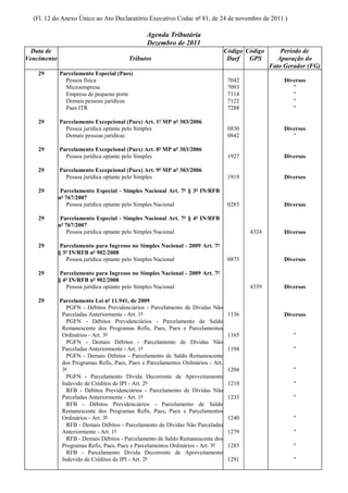 (Fl. 12 do Anexo Único ao Ato Declaratório Executivo Codac nº 81, de 24 de novembro de 2011.)

                                                Agenda Tributária
                                                Dezembro de 2011
  Data de                                                                         Código Código       Período de
Vencimento                              Tributos                                   Darf   GPS        Apuração do
                                                                                                  Fato Gerador (FG)
    29       Parcelamento Especial (Paes)
               Pessoa física                                                       7042                Diversos
               Microempresa                                                        7093                   "
               Empresa de pequeno porte                                            7114                   "
               Demais pessoas jurídicas                                            7122                   "
               Paes ITR                                                            7288                   "

    29       Parcelamento Excepcional (Paex) Art. 1º MP nº 303/2006
               Pessoa jurídica optante pelo Simples                                0830                Diversos
               Demais pessoas jurídicas                                            0842                   "

    29       Parcelamento Excepcional (Paex) Art. 8º MP nº 303/2006
               Pessoa jurídica optante pelo Simples                                1927                Diversos

    29       Parcelamento Excepcional (Paex) Art. 9º MP nº 303/2006
               Pessoa jurídica optante pelo Simples                                1919                Diversos

    29        Parcelamento Especial - Simples Nacional Art. 7º § 3º IN/RFB
             nº 767/2007
                 Pessoa jurídica optante pelo Simples Nacional                     0285                Diversos

    29        Parcelamento Especial - Simples Nacional Art. 7º § 4º IN/RFB
             nº 767/2007
                 Pessoa jurídica optante pelo Simples Nacional                            4324         Diversos

    29        Parcelamento para Ingresso no Simples Nacional - 2009 Art. 7º
             § 3º IN/RFB nº 902/2008
                Pessoa jurídica optante pelo Simples Nacional                      0873                Diversos

    29        Parcelamento para Ingresso no Simples Nacional - 2009 Art. 7º
             § 4º IN/RFB nº 902/2008
                Pessoa jurídica optante pelo Simples Nacional                             4359         Diversos

    29       Parcelamento Lei nº 11.941, de 2009
                PGFN - Débitos Previdenciários - Parcelamento de Dívidas Não
              Parceladas Anteriormente - Art. 1º                                   1136                Diversos
                PGFN - Débitos Previdenciários - Parcelamento de Saldo
              Remanescente dos Programas Refis, Paes, Paex e Parcelamentos
              Ordinários - Art. 3º                                                 1165                   "
                PGFN - Demais Débitos - Parcelamento de Dívidas Não
              Parceladas Anteriormente - Art. 1º                                   1194                   "
                PGFN - Demais Débitos - Parcelamento de Saldo Remanescente
              dos Programas Refis, Paes, Paex e Parcelamentos Ordinários - Art.
              3º                                                                   1204                   "
                PGFN - Parcelamento Dívida Decorrente de Aproveitamento
              Indevido de Créditos de IPI - Art. 2º                                1210                   "
                RFB - Débitos Previdenciários - Parcelamento de Dívidas Não
              Parceladas Anteriormente - Art. 1º                                   1233                   "
                RFB - Débitos Previdenciários - Parcelamento de Saldo
              Remanescente dos Programas Refis, Paes, Paex e Parcelamentos
              Ordinários - Art. 3º                                                 1240                   "
                RFB - Demais Débitos - Parcelamento de Dívidas Não Parceladas
              Anteriormente - Art. 1º                                              1279                   "
                RFB - Demais Débitos - Parcelamento de Saldo Remanescente dos
              Programas Refis, Paes, Paex e Parcelamentos Ordinários - Art. 3º     1285                   "
                RFB - Parcelamento Dívida Decorrente de Aproveitamento
              Indevido de Créditos de IPI - Art. 2º                                1291                   "
 