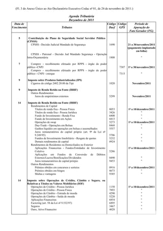 (Fl. 3 do Anexo Único ao Ato Declaratório Executivo Codac nº 81, de 24 de novembro de 2011.)

                                               Agenda Tributária
                                               Dezembro de 2011
  Data de                                                                      Código Código        Período de
Vencimento                               Tributos                               Darf GPS           Apuração do
                                                                                                Fato Gerador (FG)

    5         Contribuição do Plano de Seguridade Social Servidor Público
             (CPSSS)
                CPSSS - Decisão Judicial Mandado de Segurança                   1690           21 a 30/novembro/2011
                                                                                               (pagamento implantado
                                                                                                      em folha)
                 CPSSS - Patronal - Decisão Jud Mandado Segurança - Operação
             Intra-Orçamentária                                              1808                        "

    7           Comprev - recolhimento efetuado por RPPS - órgão do poder
             público -CNPJ                                                             7307    1º a 30/novembro/2011
                Comprev - recolhimento efetuado por RPPS - órgão do poder
             público - CNPJ - estoque                                                  7315              "

    9        Imposto sobre Produtos Industrializados (IPI)
               Cigarros do código 2402.20.00 da Tipi                            1020              Novembro/2011

    9        Imposto de Renda Retido na Fonte (IRRF)
               Outros Rendimentos
                  Juros de empréstimos externos                                 5299              Novembro/2011

    14       Imposto de Renda Retido na Fonte (IRRF)
               Rendimentos de Capital
                  Títulos de renda fixa - Pessoa Física                         8053           1º a 10/dezembro/2011
                  Títulos de renda fixa - Pessoa Jurídica                       3426                      "
                  Fundo de Investimento - Renda Fixa                            6800                      "
                  Fundo de Investimento em Ações                                6813                      "
                  Operações de swap                                             5273           1º a 10/dezembro/2011
                  Day-Trade - Operações em Bolsas                               8468                      "
                  Ganhos líquidos em operações em bolsas e assemelhados         5557                      "
                  Juros remuneratórios do capital próprio (art. 9º da Lei nº
                  9.249/95)                                                     5706                     "
                  Fundos de Investimento Imobiliário - Resgate de quotas        5232                     "
                  Demais rendimentos de capital                                 0924                     "
               Rendimentos de Residentes ou Domiciliados no Exterior
                  Aplicações Financeiras - Fundos/Entidades de Investimento                    1º a 10/dezembro/2011
                  Coletivo                                                      5286
                  Aplicações em Fundos de Conversão de Débitos
                  Externos/Lucros/Bonificações/Dividendos                       0490                     "
                  Juros remuneratórios de capital prórpio                       9453                     "
               Outros Rendimentos
                  Prêmios obtidos em concursos e sorteios                       0916           1º a 10/dezembro/2011
                  Prêmios obtidos em bingos                                     8673                      "
                  Multas e vantagens                                            9385                      "

    14       Imposto sobre Operações de Crédito, Câmbio e Seguro, ou
             Relativas a Títulos ou Valores Mobiliários (IOF)
                Operações de Crédito - Pessoa Jurídica                          1150           1º a 10/dezembro/2011
                Operações de Crédito - Pessoa Física                            7893                      "
                Operações de Câmbio - Entrada de moeda                          4290                      "
                Operações de Câmbio - Saída de moeda                            5220                      "
                Aplicações Financeiras                                          6854                      "
                Factoring (art. 58 da Lei nº 9.532/97)                          6895                      "
                Seguros                                                         3467                      "
                Ouro, Ativo Financeiro                                          4028                      "
 