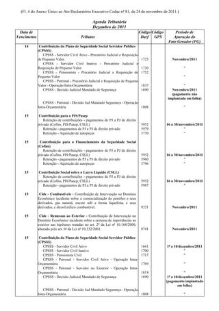 (Fl. 4 do Anexo Único ao Ato Declaratório Executivo Codac nº 81, de 24 de novembro de 2011.)

                                                 Agenda Tributária
                                                 Dezembro de 2011
  Data de                                                                         Código Código        Período de
Vencimento                               Tributos                                  Darf GPS           Apuração do
                                                                                                   Fato Gerador (FG)
    14        Contribuição do Plano de Seguridade Social Servidor Público
             (CPSSS)
                CPSSS - Servidor Civil Ativo - Precatório Judicial e Requisição
             de Pequeno Valor                                                      1723              Novembro/2011
                CPSSS - Servidor Civil Inativo - Precatório Judicial e
             Requisição de Pequeno Valor                                           1730                     "
                CPSSS - Pensionista - Precatório Judicial e Requisição de          1752
             Pequeno Valor                                                                                  "
                CPSSS - Patronal - Precatório Judicial e Requisição de Pequeno
             Valor - Operação Intra-Orçamentária                                   1837                     "
                CPSSS - Decisão Judicial Mandado de Segurança                      1690              Novembro/2011
                                                                                                     (pagamento não
                                                                                                   implantado em folha)
                 CPSSS - Patronal - Decisão Jud Mandado Segurança - Operação
             Intra-Orçamentária                                              1808                           "

    15        Contribuição para o PIS/Pasep
                 Retenção de contribuições - pagamentos de PJ a PJ de direito
             privado (Cofins, PIS/Pasep, CSLL)                                     5952           16 a 30/novembro/2011
                 Retenção - pagamentos de PJ a PJ de direito privado               5979                      "
                 Retenção - Aquisição de autopeças                                 3770                      "

    15        Contribuição para o Financiamento da Seguridade Social
             (Cofins)
                 Retenção de contribuições - pagamentos de PJ a PJ de direito
             privado (Cofins, PIS/Pasep, CSLL)                                     5952           16 a 30/novembro/2011
                 Retenção - pagamentos de PJ a PJ de direito privado               5960                      "
                 Retenção - Aquisição de autopeças                                 3746                      "

    15        Contribuição Social sobre o Lucro Líquido (CSLL)
                 Retenção de contribuições - pagamentos de PJ a PJ de direito
             privado (Cofins, PIS/Pasep, CSLL)                                     5952           16 a 30/novembro/2011
                 Retenção - pagamentos de PJ a PJ de direito privado               5987                      "

    15        Cide - Combustíveis - Contribuição de Intervenção no Domínio
             Econômico incidente sobre a comercialização de petróleo e seus
             derivados, gás natural, exceto sob a forma liquefeita, e seus
             derivados, e álcool etílico combustível.                              9331              Novembro/2011

    15        Cide - Remessas ao Exterior - Contribuição de Intervenção no
             Domínio Econômico incidente sobre a remessa de importâncias ao
             exterior nas hipóteses tratadas no art. 2º da Lei nº 10.168/2000,
             alterado pelo art. 6º da Lei nº 10.332/2001.                          8741              Novembro/2011

    15        Contribuição do Plano de Seguridade Social Servidor Público
             (CPSSS)
                CPSSS - Servidor Civil Ativo                                       1661           1º a 10/dezembro/2011
                CPSSS - Servidor Civil Inativo                                     1700                      "
                CPSSS - Pensionista Civil                                          1717                      "
                CPSSS - Patronal - Servidor Civil Ativo - Operação Intra-
             Orçamentária                                                          1769                     "
                CPSSS - Patronal - Servidor no Exterior - Operação Intra-
             Orçamentária                                                          1814                       "
                CPSSS - Decisão Judicial Mandado de Segurança                      1690            1º a 10/dezembro/2011
                                                                                                  (pagamento implantado
                                                                                                          em folha)
                 CPSSS - Patronal - Decisão Jud Mandado Segurança - Operação
             Intra-Orçamentária                                              1808                           "
 