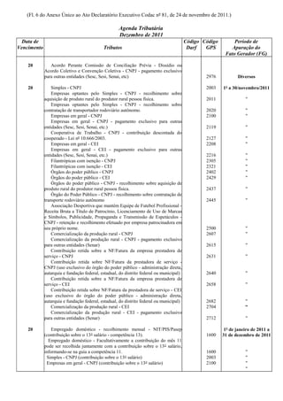 (Fl. 6 do Anexo Único ao Ato Declaratório Executivo Codac nº 81, de 24 de novembro de 2011.)

                                                    Agenda Tributária
                                                    Dezembro de 2011
 Data de                                                                                 Código Código        Período de
Vencimento                                  Tributos                                      Darf   GPS         Apuração do
                                                                                                          Fato Gerador (FG)

    20          Acordo Perante Comissão de Conciliação Prévia - Dissídio ou
             Acordo Coletivo e Convenção Coletiva - CNPJ - pagamento exclusivo
             para outras entidades (Sesc, Sesi, Senai, etc)                                      2976           Diversos

    20           Simples - CNPJ                                                                  2003    1º a 30/novembro/2011
                 Empresas optantes pelo Simples - CNPJ - recolhimento sobre
             aquisição de produto rural do produtor rural pessoa física.                         2011               "
                 Empresas optantes pelo Simples - CNPJ - recolhimento sobre
             contratação de transportador rodoviário autônomo.                                   2020               "
                 Empresas em geral - CNPJ                                                        2100               "
                 Empresas em geral - CNPJ - pagamento exclusivo para outras
             entidades (Sesc, Sesi, Senai, etc.)                                                 2119               "
                 Cooperativa de Trabalho - CNPJ - contribuição descontada do
             cooperado - Lei nº 10.666/2003.                                                     2127               "
                 Empresas em geral - CEI                                                         2208               "
                 Empresas em geral - CEI - pagamento exclusivo para outras
             entidades (Sesc, Sesi, Senai, etc.)                                                 2216               "
                 Filantrópicas com isenção - CNPJ                                                2305               "
                 Filantrópicas com isenção - CEI                                                 2321               "
                 Órgãos do poder público - CNPJ                                                  2402               "
                 Órgãos do poder público - CEI                                                   2429               "
                 Órgãos do poder público - CNPJ - recolhimento sobre aquisição de
             produto rural do produtor rural pessoa física.                                      2437               "
                 Órgão do Poder Público - CNPJ - recolhimento sobre contratação de
             transporte rodoviário autônomo                                                      2445               "
                 Associação Desportiva que mantém Equipe de Futebol Profissional -
             Receita Bruta a Título de Patrocínio, Licenciamento de Uso de Marcas
             e Símbolos, Publicidade, Propaganda e Transmissão de Espetáculos -
             CNPJ - retenção e recolhimento efetuado por empresa patrocinadora em
             seu próprio nome.                                                                   2500               "
                 Comercialização da produção rural - CNPJ                                        2607               "
                 Comercialização da produção rural - CNPJ - pagamento exclusivo
             para outras entidades (Senar)                                                       2615               "
                 Contribuição retida sobre a NF/Fatura da empresa prestadora de
             serviço - CNPJ                                                                      2631               "
                 Contribuição retida sobre NF/Fatura da prestadora de serviço -
             CNPJ (uso exclusivo do órgão do poder público - administração direta,
             autarquia e fundação federal, estadual, do distrito federal ou municipal)           2640               "
                 Contribuição retida sobre a NF/Fatura da empresa prestadora de
             serviço - CEI                                                                       2658               "
                 Contribuição retida sobre NF/Fatura da prestadora de serviço - CEI
             (uso exclusivo do órgão do poder público - administração direta,
             autarquia e fundação federal, estadual, do distrito federal ou municipal)           2682               "
                 Comercialização da produção rural - CEI                                         2704               "
                 Comercialização da produção rural - CEI - pagamento exclusivo
             para outras entidades (Senar)                                                       2712               "

    20           Empregado doméstico - recolhimento mensal - NIT/PIS/Pasep                                1º de janeiro de 2011 a
             (contribuição sobre o 13° salário - competência 13).                                1600    31 de dezembro de 2011
               Empregado doméstico - Facultativamente a contribuição do mês 11
             pode ser recolhida juntamente com a contribuição sobre o 13° salário,
             informando-se na guia a competência 11.                                             1600               "
              Simples - CNPJ (contribuição sobre o 13° salário)                                  2003               "
              Empresas em geral - CNPJ (contribuição sobre o 13° salário)                        2100               "
                                                                                                                    "
 