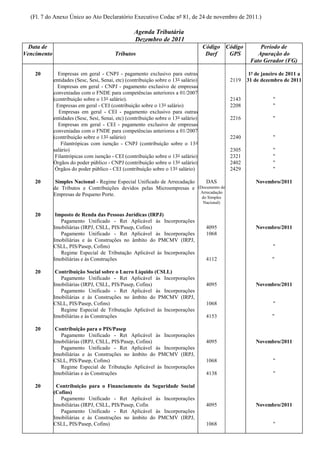 (Fl. 7 do Anexo Único ao Ato Declaratório Executivo Codac nº 81, de 24 de novembro de 2011.)

                                                   Agenda Tributária
                                                   Dezembro de 2011
  Data de                                                                            Código Código            Período de
Vencimento                                Tributos                                    Darf   GPS             Apuração do
                                                                                                          Fato Gerador (FG)

    20         Empresas em geral - CNPJ - pagamento exclusivo para outras                                 1º de janeiro de 2011 a
             entidades (Sesc, Sesi, Senai, etc) (contribuição sobre o 13° salário)                2119   31 de dezembro de 2011
               Empresas em geral - CNPJ - pagamento exclusivo de empresas
             conveniadas com o FNDE para competências anteriores a 01/2007
             (contribuição sobre o 13° salário).                                                  2143              "
              Empresas em geral - CEI (contribuição sobre o 13° salário)                          2208              "
                Empresas em geral - CEI - pagamento exclusivo para outras
             entidades (Sesc, Sesi, Senai, etc) (contribuição sobre o 13° salário)                2216              "
               Empresas em geral - CEI - pagamento exclusivo de empresas
             conveniadas com o FNDE para competências anteriores a 01/2007
             (contribuição sobre o 13° salário)                                                   2240              "
                 Filantrópicas com isenção - CNPJ (contribuição sobre o 13°
             salário)                                                                             2305              "
              Filantrópicas com isenção - CEI (contribuição sobre o 13° salário)                  2321              "
             Órgãos do poder público - CNPJ (contribuição sobre o 13° salário)                    2402              "
              Órgãos do poder público - CEI (contribuição sobre o 13° salário)                    2429              "

    20        Simples Nacional - Regime Especial Unificado de Arrecadação    DAS                             Novembro/2011
             de Tributos e Contribuições devidos pelas Microempresas e (Documento de
                                                                          Arrecadação
             Empresas de Pequeno Porte.
                                                                                     do Simples
                                                                                      Nacional)

    20        Imposto de Renda das Pessoas Jurídicas (IRPJ)
                Pagamento Unificado - Ret Aplicável às Incorporações
             Imobiliárias (IRPJ, CSLL, PIS/Pasep, Cofins)                              4095                  Novembro/2011
                Pagamento Unificado - Ret Aplicável às Incorporações                   1068
             Imobiliárias e às Construções no âmbito do PMCMV (IRPJ,
             CSLL, PIS/Pasep, Cofins)                                                                               "
                Regime Especial de Tributação Aplicável às Incorporações
             Imobiliárias e às Construções                                             4112                         "

    20        Contribuição Social sobre o Lucro Líquido (CSLL)
                Pagamento Unificado - Ret Aplicável às Incorporações
             Imobiliárias (IRPJ, CSLL, PIS/Pasep, Cofins)                              4095                  Novembro/2011
                Pagamento Unificado - Ret Aplicável às Incorporações
             Imobiliárias e às Construções no âmbito do PMCMV (IRPJ,
             CSLL, PIS/Pasep, Cofins)                                                  1068                         "
                Regime Especial de Tributação Aplicável às Incorporações
             Imobiliárias e às Construções                                             4153                         "

    20        Contribuição para o PIS/Pasep
                Pagamento Unificado - Ret Aplicável às Incorporações
             Imobiliárias (IRPJ, CSLL, PIS/Pasep, Cofins)                              4095                  Novembro/2011
                Pagamento Unificado - Ret Aplicável às Incorporações
             Imobiliárias e às Construções no âmbito do PMCMV (IRPJ,
             CSLL, PIS/Pasep, Cofins)                                                  1068                         "
                Regime Especial de Tributação Aplicável às Incorporações
             Imobiliárias e às Construções                                             4138                         "

    20        Contribuição para o Financiamento da Seguridade Social
             (Cofins)
                Pagamento Unificado - Ret Aplicável às Incorporações
             Imobiliárias (IRPJ, CSLL, PIS/Pasep, Cofin                                4095                  Novembro/2011
                Pagamento Unificado - Ret Aplicável às Incorporações
             Imobiliárias e às Construções no âmbito do PMCMV (IRPJ,
             CSLL, PIS/Pasep, Cofins)                                                  1068                         "
 