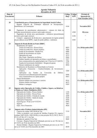 (Fl. 8 do Anexo Único ao Ato Declaratório Executivo Codac nº 81, de 24 de novembro de 2011.)

                                                    Agenda Tributária
                                                    Dezembro de 2011
  Data de                                                                                Código Código       Período de
Vencimento                                   Tributos                                     Darf   GPS        Apuração do
                                                                                                         Fato Gerador (FG)

    20        Contribuição para o Financiamento da Seguridade Social (Cofins)
                Regime Especial de Tributação Aplicável às Incorporações
             Imobiliárias e às Construções                                                4166              Novembro/2011

    20          Pagamento de parcelamento administrativo - número do título de
             cobrança (preenchimento exclusivo pelo órgão emissor)                               4308          Diversos
                Pagamento de dívida ativa parcelamento - referência (preenchimento
             exclusivo pelo órgão emissor)                                                       6106              "
                Comprev - pagamento de dívida ativa - parcelamento de regime próprio
             de previdência social RPPS - órgão do poder público - referência                    6505              "

    23       Imposto de Renda Retido na Fonte (IRRF)
               Rendimentos de Capital
                  Títulos de renda fixa - Pessoa Física                                   8053           11 a 20/dezembro/2011
                  Títulos de renda fixa - Pessoa Jurídica                                 3426                      "
                  Fundo de Investimento - Renda Fixa                                      6800                      "
                  Fundo de Investimento em Ações                                          6813                      "
                  Operações de swap                                                       5273                      "
                  Day-Trade - Operações em Bolsas                                         8468                      "
                  Ganhos líquidos em operações em bolsas e assemelhados                   5557                      "
                  Juros remuneratórios do capital próprio (art. 9º da Lei nº 9.249/95)    5706                      "
                  Fundos de Investimento Imobiliário - Resgate de quotas                  5232                      "
                  Demais rendimentos de capital                                           0924                      "
               Rendimentos de Residentes ou Domiciliados no Exterior
                  Aplicações Financeiras - Fundos/Entidades de Investimento
                  Coletivo                                                                5286           11 a 20/dezembro/2011
                  Aplicações     em Fundos         de     Conversão     de     Débitos
                  Externos/Lucros/Bonificações/Dividendos                                 0490                     "
                  Juros remuneratórios de capital próprio                                 9453                     "
               Outros Rendimentos
                  Prêmios obtidos em concursos e sorteios                                 0916           11 a 20/dezembro/2011
                  Prêmios obtidos em bingos                                               8673                      "
                  Multas e vantagens                                                      9385                      "

    23       Imposto sobre Operações de Crédito, Câmbio e Seguro, ou Relativas
             a Títulos ou Valores Mobiliários (IOF)
                Operações de Crédito - Pessoa Jurídica                                    1150           11 a 20/dezembro/2011
                Operações de Crédito - Pessoa Física                                      7893                      "
                Operações de Câmbio - Entrada de moeda                                    4290                      "
                Operações de Câmbio - Saída de moeda                                      5220                      "
                Aplicações Financeiras                                                    6854                      "
                Factoring (art. 58 da Lei nº 9.532/97)                                    6895                      "
                Seguros                                                                   3467                      "
                Ouro, Ativo Financeiro                                                    4028                      "

    23        Imposto sobre Produtos Industrializados (IPI)
                 Cigarros do código 2402.90.00 da Tipi                                    5110              Novembro/2011
                 Todos os produtos, com exceção de: bebidas (Capítulo 22), cigarros
             (códigos 2402.20.00 e 2402.90.00) e os das posições 84.29, 84.32, 84.33,
             87.01 a 87.06 e 87.11 da Tipi                                                5123                     "
                 Bebidas do capítulo 22 da Tipi                                           0668                     "
                 Cervejas - Regime Especial de Tributação previsto no art. 58-J da Lei
             nº 10.833, de 29 de dezembro de 2003.                                        0821                     "
                 Demais bebidas - Regime Especial de Tributação previsto no art. 58-J
             da Lei nº 10.833, de 29 de dezembro de 2003.                                 0838                     "
 