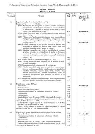 (Fl. 9 do Anexo Único ao Ato Declaratório Executivo Codac nº 81, de 24 de novembro de 2011.)

                                                  Agenda Tributária
                                                  Dezembro de 2011
  Data de                                                                                   Código Código    Período de
Vencimento                                    Tributos                                       Darf GPS       Apuração do
                                                                                                            Fato Gerador
                                                                                                                (FG)
    23       Imposto sobre Produtos Industrializados (IPI)
             Posição na Tipi              Produto
               87.03 Automóveis de passageiros e outros veículos automóveis
                      principalmente concebidos para transporte de pessoas (exceto os
                      da posição 87.02), incluídos os veículos de uso misto ("station
                      wagons") e os automóveis de corrida;                                   0676           Novembro/2011
               87.06 Chassis com motor para os veículos automóveis das posições
                      87.01 a 87.05;                                                         0676                "
               84.29 "Bulldozers", "angledozers", niveladores, raspo-transportadores
                      ("scrapers"), pás mecânicas, escavadores, carregadoras e pás
                      carregadoras, compactadores e rolos ou cilindros compressores,
                      autopropulsados;                                                       1097           Novembro/2011
               84.32 Máquinas e aparelhos de uso agrícola, hortícola ou florestal, para
                      preparação ou trabalho do solo ou para cultura; rolos para
                      gramados (relvados), ou para campos de esporte;                        1097                "
               84.33 Máquinas e aparelhos para colheita ou debulha de produtos
                      agrícolas, incluídas as enfardadeiras de palha ou forragem;
                      cortadores de grama (relva) e ceifeiras; máquinas para limpar ou
                      selecionar ovos, frutas ou outros produtos agrícolas, exceto as da
                      posição 84.37;                                                         1097                 "
               87.01 Tratores (exceto os carros-tratores da posição 87.09);                  1097                 "
               87.02 Veículos automóveis para transporte de 10 pessoas ou mais,
                      incluindo o motorista;                                                 1097                 "
               87.04 Veículos automóveis para transporte de mercadorias;                     1097                 "
               87.05 Veículos automóveis para usos especiais (por exemplo: auto-
                      socorros, caminhões-guindastes, veículos de combate a incêndios,
                      caminhões-betoneiras, veículos para varrer, veículos para
                      espalhar, veículos-oficinas, veículos radiológicos), exceto os
                      concebidos principalmente para transporte de pessoas ou de
                      mercadorias;                                                           1097                 "
               87.11 Motocicletas (incluídos os ciclomotores) e outros ciclos equipados
                      com motor auxiliar, mesmo com carro lateral; carros laterais.          1097                 "

    23        Contribuição para o PIS/Pasep
                 Faturamento                                                                 8109           Novembro/2011
                 Folha de salários                                                           8301                "
                 Pessoa jurídica de direito público                                          3703                "
                 Fabricantes/Importadores de veículos em substituição tributária             8496                "
                 Combustíveis                                                                6824                "
                 Não-cumulativa                                                              6912                "
                 Vendas à Zona Franca de Manaus (ZFM) - Substituição Tributária              1921                "
                 Cervejas - Regime Especial de Tributação previsto no art. 58-J da Lei nº
             10.833, de 29 de dezembro de 2003.                                              0679                 "
                 Demais bebidas - Regime Especial de Tributação previsto no art. 58-J da
             Lei nº 10.833, de 29 de dezembro de 2003.                                       0691                 "
                 Álcool - Regime Especial de Apuração e Pagamento previsto no §º 4º do
             art. 5º da Lei nº 9.718, de 27 de novembro de 1998.                             0906                 "

    23       Contribuição para o Financiamento da Seguridade Social (Cofins)
                Demais Entidades                                                             2172           Novembro/2011
                Fabricantes/Importadores de veículos em substituição tributária              8645                "
                Combustíveis                                                                 6840                "
                Não-cumulativa                                                               5856                "
                Vendas à Zona Franca de Manaus (ZFM) - Substituição Tributária               1840                "
                Cervejas - Regime Especial de Tributação previsto no art. 58-J da Lei nº
             10.833, de 29 de dezembro de 2003.                                              0760                 "
 