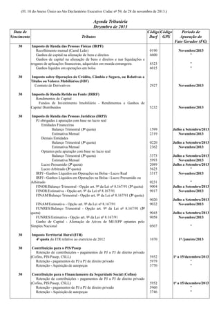 (Fl. 10 do Anexo Único ao Ato Declaratório Executivo Codac nº 59, de 28 de novembro de 2013.)

Agenda Tributária
Dezembro de 2013
Data de
Vencimento
30

30

30

30

Tributos
Imposto de Renda das Pessoas Físicas (IRPF)
Recolhimento mensal (Carnê Leão)
Ganhos de capital na alienação de bens e direitos
Ganhos de capital na alienação de bens e direitos e nas liquidações e
resgates de aplicações financeiras, adquiridos em moeda estrangeira
Ganhos líquidos em operações em bolsa

30

30

Período de
Apuração do
Fato Gerador (FG)

0190
4600

Novembro/2013
"

8523
6015

"
"

Imposto sobre Operações de Crédito, Câmbio e Seguro, ou Relativas a
Títulos ou Valores Mobiliários (IOF)
Contrato de Derivativos

2927

Novembro/2013

Imposto de Renda Retido na Fonte (IRRF)
Rendimentos de Capital
Fundos de Investimento Imobiliário - Rendimentos e Ganhos de
Capital Distribuídos

5232

Novembro/2013

1599
2319

Julho a Setembro/2013
Novembro/2013

0220
2362

Julho a Setembro/2013
Novembro/2013

3373
5993
2089
5625
3317

Julho a Setembro/2013
Novembro/2013
Julho a Setembro/2013
"
Novembro/2013

0231
9004
9017

"
Julho a Setembro/2013
Novembro/2013

9020
9032

Julho a Setembro/2013
Novembro/2013

9045
9058

Julho a Setembro/2013
Novembro/2013

0507

"

Imposto Territorial Rural (ITR)
4ª quota do ITR relativo ao exercício de 2012

1070

1º /janeiro/2013

Contribuição para o PIS/Pasep
Retenção de contribuições - pagamentos de PJ a PJ de direito privado
(Cofins, PIS/Pasep, CSLL)
Retenção - pagamentos de PJ a PJ de direito privado
Retenção - Aquisição de autopeças

5952
5979
3770

1º a 15/dezembro/2013
"
"

Contribuição para o Financiamento da Seguridade Social (Cofins)
Retenção de contribuições - pagamentos de PJ a PJ de direito privado
(Cofins, PIS/Pasep, CSLL)
Retenção - pagamentos de PJ a PJ de direito privado
Retenção - Aquisição de autopeças

5952
5960
3746

1º a 15/dezembro/2013
"
"

Imposto de Renda das Pessoas Jurídicas (IRPJ)
PJ obrigadas à apuração com base no lucro real
Entidades Financeiras
Balanço Trimestral (3ª quota)
Estimativa Mensal
Demais Entidades
Balanço Trimestral (3ª quota)
Estimativa Mensal
Optantes pela apuração com base no lucro real
Balanço Trimestral (3ª quota)
Estimativa Mensal
Lucro Presumido (3ª quota)
Lucro Arbitrado (3ª quota)
IRPJ - Ganhos Líquidos em Operações na Bolsa - Lucro Real
IRPJ - Ganhos Líquidos em Operações na Bolsa - Lucro Presumido ou
Arbitrado
FINOR/Balanço Trimestral - Opção art. 9º da Lei nº 8.167/91 (3ª quota)
FINOR/Estimativa - Opção art. 9º da Lei nº 8.167/91
FINAM/Balanço Trimestral - Opção art. 9º da Lei nº 8.167/91 (3ª quota)
FINAM/Estimativa - Opção art. 9º da Lei nº 8.167/91
FUNRES/Balanço Trimestral - Opção art. 9º da Lei nº 8.167/91 (3ª
quota)
FUNRES/Estimativa - Opção art. 9º da Lei nº 8.167/91
Ganho de Capital - Alienação de Ativos de ME/EPP optantes pelo
Simples Nacional

30

Código Código
Darf GPS

 