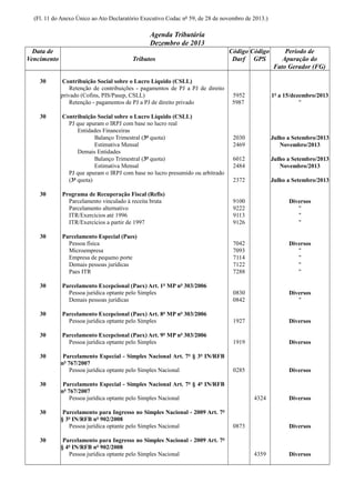 (Fl. 11 do Anexo Único ao Ato Declaratório Executivo Codac nº 59, de 28 de novembro de 2013.)

Agenda Tributária
Dezembro de 2013
Data de
Vencimento
30

30

30

30

30

30
30
30

30

30

30

Tributos
Contribuição Social sobre o Lucro Líquido (CSLL)
Retenção de contribuições - pagamentos de PJ a PJ de direito
privado (Cofins, PIS/Pasep, CSLL)
Retenção - pagamentos de PJ a PJ de direito privado

Código Código
Darf GPS

Período de
Apuração do
Fato Gerador (FG)

5952
5987

1º a 15/dezembro/2013
"

2030
2469

Julho a Setembro/2013
Novembro/2013

6012
2484

Julho a Setembro/2013
Novembro/2013

2372

Julho a Setembro/2013

Programa de Recuperação Fiscal (Refis)
Parcelamento vinculado à receita bruta
Parcelamento alternativo
ITR/Exercícios até 1996
ITR/Exercícios a partir de 1997

9100
9222
9113
9126

Diversos
"
"
"

Parcelamento Especial (Paes)
Pessoa física
Microempresa
Empresa de pequeno porte
Demais pessoas jurídicas
Paes ITR

7042
7093
7114
7122
7288

Diversos
"
"
"
"

Parcelamento Excepcional (Paex) Art. 1º MP nº 303/2006
Pessoa jurídica optante pelo Simples
Demais pessoas jurídicas

0830
0842

Diversos
"

Parcelamento Excepcional (Paex) Art. 8º MP nº 303/2006
Pessoa jurídica optante pelo Simples

1927

Diversos

Parcelamento Excepcional (Paex) Art. 9º MP nº 303/2006
Pessoa jurídica optante pelo Simples

1919

Diversos

Parcelamento Especial - Simples Nacional Art. 7º § 3º IN/RFB
nº 767/2007
Pessoa jurídica optante pelo Simples Nacional

0285

Diversos

Contribuição Social sobre o Lucro Líquido (CSLL)
PJ que apuram o IRPJ com base no lucro real
Entidades Financeiras
Balanço Trimestral (3ª quota)
Estimativa Mensal
Demais Entidades
Balanço Trimestral (3ª quota)
Estimativa Mensal
PJ que apuram o IRPJ com base no lucro presumido ou arbitrado
(3ª quota)

Parcelamento Especial - Simples Nacional Art. 7º § 4º IN/RFB
nº 767/2007
Pessoa jurídica optante pelo Simples Nacional
Parcelamento para Ingresso no Simples Nacional - 2009 Art. 7º
§ 3º IN/RFB nº 902/2008
Pessoa jurídica optante pelo Simples Nacional
Parcelamento para Ingresso no Simples Nacional - 2009 Art. 7º
§ 4º IN/RFB nº 902/2008
Pessoa jurídica optante pelo Simples Nacional

4324

0873

Diversos

Diversos

4359

Diversos

 