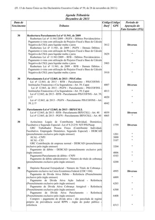 (Fl. 13 do Anexo Único ao Ato Declaratório Executivo Codac nº 59, de 28 de novembro de 2013.)

Agenda Tributária
Dezembro de 2013
Data de
Vencimento
30

30

30

30

30

Tributos
Reabertura Parcelamento Lei nº 11.941, de 2009
Reabertura Lei nº 11.941/2009 - PGFN - Débitos Previdenciários Pagamento à vista com utilização de Prejuízo Fiscal e Base de Cálculo
Negativa da CSLL para liquidar multa e juros
Reabertura Lei nº 11.941, de 2009 - PGFN - Demais Débitos Pagamento à vista com utilização de Prejuízo Fiscal e Base de Cálculo
Negativa da CSLL para liquidar multa e juros
Reabertura Lei nº 11.941/2009 - RFB - Débitos Previdenciários Pagamento à vista com utilização de Prejuízo Fiscal e Base de Cálculo
Negativa da CSLL para liquidar multa e juros
Reabertura Lei nº 11.941, de 2009 - RFB - Demais Débitos Pagamento à vista com utilização de Prejuízo Fiscal e Base de Cálculo
Negativa da CSLL para liquidar multa e juros
Parcelamento Lei nº 12.865, de 2013 - PIS/Cofins
Lei nº 12.865, de 2013 - RFB - Parcelamento - PIS/COFINS Instituições Financeiras e Cia Seguradoras - Art. 39, Caput
Lei nº 12.865, de 2013 - PGFN - Parcelamento - PIS/COFINS Instituições Financeiras e Cia Seguradoras - Art. 39, Caput
Lei nº 12.865, de 2013 - RFB - Parcelamento PIS/COFINS - Art. 39,
§ 1º
Lei nº 12.865, de 2013 - PGFN - Parcelamento PIS/COFINS - Art.
39, § 1º
Parcelamento Lei nº 12.865, de 2013 - IRPJ/CSLL
Lei nº 12.865, de 2013 - RFB - Parcelamento IRPJ/CSLL - Art. 40
Lei nº 12.865, de 2013 - PGFN - Parcelamento IRPJ/CSLL - Art. 40
Acréscimos Legais de Contribuinte Individual, Doméstico,
Facultativo e Segurado Especial - Lei nº 8.212/91 NIT/PIS/Pasep
GRC Trabalhador Pessoa Física (Contribuinte Individual,
Facultativo, Empregado Doméstico, Segurado Especial) - DEBCAD
(preenchimento exclusivo pelo órgão emissor)
ACAL - CNPJ
ACAL - CEI
GRC Contribuição de empresa normal - DEBCAD (preenchimento
exclusivo pelo órgão emissor)
Pagamento de débito - DEBCAD (preenchimento exclusivo pelo
órgão emissor)
Pagamento/Parcelamento de débito - CNPJ
Pagamento de débito administrativo - Número do título de cobrança
(preenchimento exclusivo pelo órgão emissor)
Depósito Recursal Extrajudicial - Número do Título de Cobrança Pagamento exclusivo na Caixa Econômica Federal (CDC=104)
Pagamento de Dívida Ativa Débito - Referência (Preenchimento
exclusivo pelo órgão emissor)
Pagamento de Dívida Ativa Ação Judicial - Referência
(Preenchimento exclusivo pelo órgão emissor)
Pagamento de Dívida Ativa Cobrança Amigável - Referência
(Preenchimento exclusivo pelo órgão emissor)
Pagamento de Dívida Ativa Parcelamento - Referência
(Preenchimento exclusivo pelo órgão emissor)
Comprev - pagamento de dívida ativa - não parcelada de regime
próprio de previdência social RPPS - órgão do poder público referência

Código Código
Darf GPS

Período de
Apuração do
Fato Gerador (FG)

3812

Diversos

3829

"

3903

"

3910

"

4007

Diversos

4013

"

4020

"

4042

"

4059
4065

Diversos
"
1759

Diversos

1201
3000
3107

"
"
"

3204

"

4006
4103

"
"

4200

"

4995

Diversos

6009

"

6203

"

6300

"

6408

"

6513

"

 