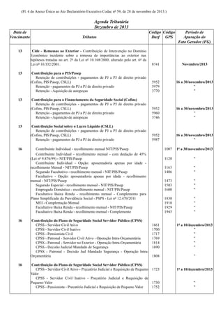 (Fl. 4 do Anexo Único ao Ato Declaratório Executivo Codac nº 59, de 28 de novembro de 2013.)

Agenda Tributária
Dezembro de 2013
Data de
Vencimento
13

13

13

13

16

16

16

Tributos

Código Código
Darf GPS

Período de
Apuração do
Fato Gerador (FG)

Cide - Remessas ao Exterior - Contribuição de Intervenção no Domínio
Econômico incidente sobre a remessa de importâncias ao exterior nas
hipóteses tratadas no art. 2º da Lei nº 10.168/2000, alterado pelo art. 6º da
Lei nº 10.332/2001.

8741

Novembro/2013

Contribuição para o PIS/Pasep
Retenção de contribuições - pagamentos de PJ a PJ de direito privado
(Cofins, PIS/Pasep, CSLL)
Retenção - pagamentos de PJ a PJ de direito privado
Retenção - Aquisição de autopeças

5952
5979
3770

16 a 30/novembro/2013
"
"

Contribuição para o Financiamento da Seguridade Social (Cofins)
Retenção de contribuições - pagamentos de PJ a PJ de direito privado
(Cofins, PIS/Pasep, CSLL)
Retenção - pagamentos de PJ a PJ de direito privado
Retenção - Aquisição de autopeças

5952
5960
3746

16 a 30/novembro/2013
"
"

Contribuição Social sobre o Lucro Líquido (CSLL)
Retenção de contribuições - pagamentos de PJ a PJ de direito privado
(Cofins, PIS/Pasep, CSLL)
Retenção - pagamentos de PJ a PJ de direito privado

5952
5987

16 a 30/novembro/2013
"

Contribuinte Individual - recolhimento mensal NIT/PIS/Pasep
Contribuinte Individual - recolhimento mensal - com dedução de 45%
(Lei nº 9.876/99) - NIT/PIS/Pasep
Contribuinte Individual - Opção: aposentadoria apenas por idade recolhimento Mensal - NIT/PIS/Pasep
Segurado Facultativo - recolhimento mensal - NIT/PIS/Pasep
Facultativo - Opção: aposentadoria apenas por idade - recolhimento
mensal - NIT/PIS/Pasep
Segurado Especial - recolhimento mensal - NIT/PIS/Pasep
Empregado Doméstico - recolhimento mensal - NIT/PIS/Pasep
Facultativo Baixa Renda - recolhimento mensal - Complemento para
Plano Simplificado da Previdência Social - PSPS - Lei nº 12.470/2011
MEI - Complentação Mensal
Facultativo Baixa Renda - recolhimento mensal - NIT/PIS/Pasep
Facultativo Baixa Renda - recolhimento mensal - Complemento
Contribuição do Plano de Seguridade Social Servidor Público (CPSS)
CPSS - Servidor Civil Ativo
CPSS - Servidor Civil Inativo
CPSS - Pensionista Civil
CPSS - Patronal - Servidor Civil Ativo - Operação Intra-Orçamentária
CPSS - Patronal - Servidor no Exterior - Operação Intra-Orçamentária
CPSS - Decisão Judicial Mandado de Segurança
CPSS - Patronal - Decisão Jud Mandado Segurança - Operação IntraOrçamentária

1007

1º a 30/novembro/2013

1120

"

1163
1406

"
"

1473
1503
1600

"
"
"

1830
1910
1929
1945

"
"
"
"

1661
1700
1717
1769
1814
1690

1º a 10/dezembro/2013
"
"
"
"
"

1808

"

Contribuição do Plano de Seguridade Social Servidor Público (CPSS)
CPSS - Servidor Civil Ativo - Precatório Judicial e Requisição de Pequeno 1723
Valor
CPSS - Servidor Civil Inativo - Precatório Judicial e Requisição de
Pequeno Valor
1730
CPSS - Pensionista - Precatório Judicial e Requisição de Pequeno Valor
1752

1º a 10/dezembro/2013
"
"

 