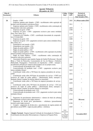 (Fl. 6 do Anexo Único ao Ato Declaratório Executivo Codac nº 59, de 28 de novembro de 2013.)

Agenda Tributária
Dezembro de 2013
Data de
Vencimento
20

20

20

Tributos

Código Código
Darf
GPS

Simples - CNPJ
Empresas optantes pelo Simples - CNPJ - recolhimento sobre aquisição de
produto rural do produtor rural pessoa física.
Empresas optantes pelo Simples - CNPJ - recolhimento sobre contratação de
transportador rodoviário autônomo.
Empresas em geral - CNPJ
Empresas em geral - CNPJ - pagamento exclusivo para outras entidades
(Sesc, Sesi, Senai, etc.)
Cooperativa de Trabalho - CNPJ - contribuição descontada do cooperado Lei nº 10.666/2003.
Empresas em geral - CEI
Empresas em geral - CEI - pagamento exclusivo para outras entidades (Sesc,
Sesi, Senai, etc.)
Filantrópicas com isenção - CNPJ
Filantrópicas com isenção - CEI
Órgãos do poder público - CNPJ
Órgãos do poder público - CEI
Órgãos do poder público - CNPJ - recolhimento sobre aquisição de produto
rural do produtor rural pessoa física.
Órgão do Poder Público - CNPJ - recolhimento sobre contratação de
transporte rodoviário autônomo
Associação Desportiva que mantém Equipe de Futebol Profissional - Receita
Bruta a Título de Patrocínio, Licenciamento de Uso de Marcas e Símbolos,
Publicidade, Propaganda e Transmissão de Espetáculos - CNPJ - retenção e
recolhimento efetuado por empresa patrocinadora em seu próprio nome.
Comercialização da produção rural - CNPJ
Comercialização da produção rural - CNPJ - pagamento exclusivo para
outras entidades (Senar)
Contribuição retida sobre a NF/Fatura da empresa prestadora de serviço CNPJ
Contribuição retida sobre NF/Fatura da prestadora de serviço - CNPJ (uso
exclusivo do órgão do poder público - administração direta, autarquia e
fundação federal, estadual, do distrito federal ou municipal)
Contribuição retida sobre a NF/Fatura da empresa prestadora de serviço CEI
Contribuição retida sobre NF/Fatura da prestadora de serviço - CEI (uso
exclusivo do órgão do poder público - administração direta, autarquia e
fundação federal, estadual, do distrito federal ou municipal)
Comercialização da produção rural - CEI
Comercialização da produção rural - CEI - pagamento exclusivo para outras
entidades (Senar)

2003 1º a 30/novembro/2013
2011

"
"

2119

"

2127
2208

"
"

2216
2305
2321
2402
2429

"
"
"
"
"

2437

"

2445

"

2500
2607

"
"

2615

"

2631

"

2640

"

2658

"

2682
2704

"
"

2712

"

4308

Diversos

6106

"

6505
DAS
(Documento
de
Arrecadação
do Simples
Nacional)

"

2020
2100

Pagamento de parcelamento administrativo - número do título de cobrança
(preenchimento exclusivo pelo órgão emissor)
Pagamento de dívida ativa parcelamento - referência (preenchimento
exclusivo pelo órgão emissor)
Comprev - pagamento de dívida ativa - parcelamento de regime próprio de
previdência social RPPS - órgão do poder público - referência

Simples Nacional - Regime Especial Unificado de Arrecadação de Tributos e
Contribuições devidos pelas Microempresas e Empresas de Pequeno Porte.

Período de
Apuração do
Fato Gerador (FG)

"

Novembro/2013

 