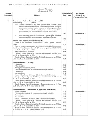 (Fl. 8 do Anexo Único ao Ato Declaratório Executivo Codac nº 59, de 28 de novembro de 2013.)

Agenda Tributária
Dezembro de 2013
Data de
Vencimento
23

Tributos

Código Código
Darf GPS

Período de
Apuração do
Fato Gerador (FG)

Imposto sobre Produtos Industrializados (IPI)
Posição na Tipi
Produto
87.05 Veículos automóveis para usos especiais (por exemplo: autosocorros, caminhões-guindastes, veículos de combate a incêndios,
caminhões-betoneiras, veículos para varrer, veículos para espalhar,
veículos-oficinas, veículos radiológicos), exceto os concebidos
principalmente para transporte de pessoas ou de mercadorias;
1097

Novembro/2013

1097

"

5110

Novembro/2013

5123
0668

"
"

0821

"

0838

"

8109
8301
3703
8496
6824
6912
1921

Novembro/2013
"
"
"
"
"
"

0679

"

0691

"

0906

"

2172
8645
6840
5856
1840

Novembro/2013
"
"
"
"

0760

"

0776

"

0929

"

87.11 Motocicletas (incluídos os ciclomotores) e outros ciclos equipados
com motor auxiliar, mesmo com carro lateral; carros laterais.
23

23

23

Imposto sobre Produtos Industrializados (IPI)
Tabaco e seus Sucedâneos Manufaturados, Exceto Cigarros Contendo
Tabaco
Todos os produtos, com exceção de: bebidas (Capítulo 22), Tabaco e seus
Sucedâneos Manufaturados (Capítulo 24) e os das posições 84.29, 84.32,
84.33, 87.01 a 87.06 e 87.11 da Tipi
Bebidas do capítulo 22 da Tipi
Cervejas - Regime Especial de Tributação previsto no art. 58-J da Lei nº
10.833, de 29 de dezembro de 2003.
Demais bebidas - Regime Especial de Tributação previsto no art. 58-J da
Lei nº 10.833, de 29 de dezembro de 2003.
Contribuição para o PIS/Pasep
Faturamento
Folha de salários
Pessoa jurídica de direito público
Fabricantes/Importadores de veículos em substituição tributária
Combustíveis
Não-cumulativa
Vendas à Zona Franca de Manaus (ZFM) - Substituição Tributária
Cervejas - Regime Especial de Tributação previsto no art. 58-J da Lei nº
10.833, de 29 de dezembro de 2003.
Demais bebidas - Regime Especial de Tributação previsto no art. 58-J da
Lei nº 10.833, de 29 de dezembro de 2003.
Álcool - Regime Especial de Apuração e Pagamento previsto no §º 4º do
art. 5º da Lei nº 9.718, de 27 de novembro de 1998.
Contribuição para o Financiamento da Seguridade Social (Cofins)
Demais Entidades
Fabricantes/Importadores de veículos em substituição tributária
Combustíveis
Não-cumulativa
Vendas à Zona Franca de Manaus (ZFM) - Substituição Tributária
Cervejas - Regime Especial de Tributação previsto no art. 58-J da Lei nº
10.833, de 29 de dezembro de 2003.
Demais bebidas - Regime Especial de Tributação previsto no art. 58-J da
Lei nº 10.833, de 29 de dezembro de 2003.
Álcool - Regime Especial de Apuração e Pagamento previsto no §º 4º do
art. 5º da Lei nº 9.718, de 27 de novembro de 1998.

 