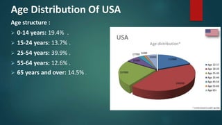 Age distribution  janty das