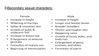 3)Secondary sexual characters:
 