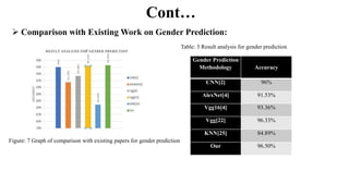 Age Estimation And Gender Prediction Using Convolutional Neural Network ...