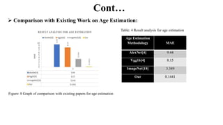 Age Estimation And Gender Prediction Using Convolutional Neural Network ...