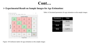 Age Estimation And Gender Prediction Using Convolutional Neural Network ...