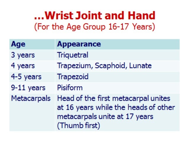 Bone Age Estimation Chart