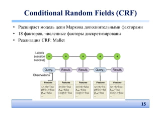 Conditional Random Fields (CRF)
• Расширяет модель цепи Маркова дополнительными факторами
• 18 факторов, численные факторы дискретизированы
• Реализация CRF: Mallet

          Labels
         (session +               +              +             +              +
         success)


                Query1         Result1        Result2       Query 2        Result3
        Observations

               Features         Features       Features      Features      Features

             ∆t≤10s=True     ∆t≤10s=True    ∆t≤10s=False   ∆t≤10s=Tru    ∆t≤10s=True
             QWL≤3=True      Rwiki =False   Rwiki =False   QWL≤3=Fal     Rwiki =True
             Q wiki =False   CntQ≤3=True    CntQ≤3=True    Q wiki=True   CntQ≤3=True
             ...             ...            ...            ...           ...


                                                                                       15
                                                                                       15
 