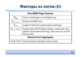 Факторы из логов (II)
                     Non-SERP Page Features
    Rwiki       True if visited page is on wikipedia.org
 RQ_serp_pos    Position of SERP click
    Rtrail      Length of trail from search engine result page
refserp, refstart Features from HTTP Referer header, could catch some
                  patterns of non-linear browsing, when user uses several
                  browser tabs
                     Session-level Aggregates
CntQ, CntR Count of queries and pages in the session




                                                                            17
                                                                            17
 