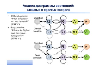 Анализ диаграммы состояний:
                 сложные и простые вопросы
                                                   0.41                       0.47
• Difficult question:
  “When the jominy       Question
                                                             0.39
  test was invented?”                0.98
                                             Q-              0.53
                                                                        R-                  0.10
                                                                                                   A-   1.0
                                                                                                               V-
  (8/44 V+)




                                                      0.26




                                                                                 0.38
                                     0.02                                                               0.64
• Easy question:         Difficult                             0. 3
                                                                   2

  “What is the highest   question                            0.12                                       0.36
  peak in western                           Q+               0.15
                                                                       R+                   0.46
                                                                                                   A+          V+
  hemisphere?”
  (39/41 V+)                                       0.11                       0.23
                                                   0.41                       0.36

                         Question
                                     0.02
                                             Q-
                                            0.50
                                                             0.50
                                                                        R-                  0.18
                                                                                                   A-   1.0
                                                                                                               V-


                                                                       0.39


                                                                                     0.16
                                     0.98                                                               0.05
                                                                   5
                                                               0. 1
                          Easy
                         question           Q+               0.72
                                                                       R+                   0.50
                                                                                                   A+   0.95
                                                                                                               V+
                                                   0.15                       0.30                             24
                                                                                                               24
 