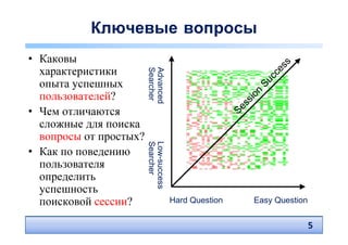 Ключевые вопросы
• Каковы




                                                                       s
                                                                    es
  характеристики




                        Searcher
                        Advanced




                                                                 cc
  опыта успешных




                                                              Su
                                                              n
  пользователей?




                                                            io
                                                         ss
                                                      Se
• Чем отличаются
  сложные для поиска
  вопросы от простых?
                        Searcher
• Как по поведению      Low-success
  пользователя
  определить
  успешность
  поисковой сессии?                   Hard Question         Easy Question


                                                                            5
 