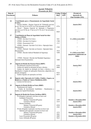 (Fl. 10 do Anexo Único ao Ato Declaratório Executivo Codac nº 5, de 24 de janeiro de 2012.)

                                                   Agenda Tributária
                                                   Fevereiro de 2012
  Data de                                                                      Código Código         Período de
Vencimento                              Tributos                                Darf   GPS          Apuração do
                                                                                                 Fato Gerador (FG)

    24        Contribuição para o Financiamento da Seguridade Social
             (Cofins)
                Demais bebidas - Regime Especial de Tributação previsto                              Janeiro/2012
             no art. 58-J da Lei nº 10.833, de 29 de dezembro de 2003.          0776
                Álcool - Regime Especial de Apuração e Pagamento
             previsto no §º 4º do art. 5º da Lei nº 9.718, de 27 de novembro
             de 1998.                                                           0929                       "

    27       Contribuição do Plano de Seguridade Social Servidor
             Público (CPSSS)
                CPSSS - Servidor Civil Ativo                                    1661             11 a 20/fevereiro/2012
                CPSSS - Servidor Civil Inativo                                  1700                        "
                CPSSS - Pensionista Civil                                       1717                        "
                CPSSS - Patronal - Servidor Civil Ativo - Operação Intra-
             Orçamentária                                                       1769                       "
                CPSSS - Patronal - Servidor no Exterior - Operação Intra-
             Orçamentária                                                       1814                        "
                CPSSS - Decisão Judicial Mandado de Segurança                   1690             11 a 20/fevereiro/2012
                                                                                               (pagamento implantado em
                                                                                                         folha)
                CPSSS - Patronal - Decisão Jud Mandado Segurança -
             Operação Intra-Orçamentária                                        1808                       "

    29        Imposto de Renda das Pessoas Físicas (IRPF)
                 Recolhimento mensal (Carnê Leão)                               0190                 Janeiro/2012
                 Ganhos de capital na alienação de bens e direitos              4600                       "
                 Ganhos de capital na alienação de bens e direitos e nas
             liquidações e resgates de aplicações financeiras, adquiridos em
             moeda estrangeira                                                  8523                       "
                 Ganhos líquidos em operações em bolsa                          6015                       "

    29       Imposto sobre Operações de Crédito, Câmbio e Seguro, ou
             Relativas a Títulos ou Valores Mobiliários (IOF)
               Contrato de Derivativos                                          2927                 Janeiro/2012

    29       Imposto de Renda Retido na Fonte (IRRF)
               Rendimentos de Capital
                 Fundos de Investimento Imobiliário - Rendimentos e
             Ganhos de Capital Distribuídos                                     5232                 Janeiro/2012

    29       Imposto de Renda das Pessoas Jurídicas (IRPJ)
               PJ obrigadas à apuração com base no lucro real
                   Entidades Financeiras
                         Balanço Trimestral (2ª quota)                          1599           Outubro a Dezembro/2011
                         Estimativa Mensal                                      2319                Janeiro/2012
                   Demais Entidades
                         Balanço Trimestral (2ª quota)                          0220           Outubro a Dezembro/2011
                         Estimativa Mensal                                      2362                Janeiro/2012
               PJ não obrigadas à apuração com base no lucro real
                   Optantes pela apuração com base no lucro real
                         Balanço Trimestral (2ª quota)                          3373           Outubro a Dezembro/2011
                         Estimativa Mensal                                      5993                Janeiro/2012
                   Lucro Presumido (2ª quota)                                   2089           Outubro a Dezembro/2011
                   Lucro Arbitrado (2ª quota)                                   5625                      "
 