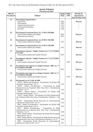 (Fl. 12 do Anexo Único ao Ato Declaratório Executivo Codac nº 5, de 24 de janeiro de 2012.)

                                                Agenda Tributária
                                                Fevereiro de 2012
  Data de                                                                         Código Código       Período de
Vencimento                              Tributos                                   Darf   GPS        Apuração do
                                                                                                  Fato Gerador (FG)
    29       Parcelamento Especial (Paes)
               Pessoa física                                                       7042                Diversos
               Microempresa                                                        7093                   "
               Empresa de pequeno porte                                            7114                   "
               Demais pessoas jurídicas                                            7122                   "
               Paes ITR                                                            7288                   "

    29       Parcelamento Excepcional (Paex) Art. 1º MP nº 303/2006
               Pessoa jurídica optante pelo Simples                                0830                Diversos
               Demais pessoas jurídicas                                            0842                   "

    29       Parcelamento Excepcional (Paex) Art. 8º MP nº 303/2006
               Pessoa jurídica optante pelo Simples                                1927                Diversos

    29       Parcelamento Excepcional (Paex) Art. 9º MP nº 303/2006
               Pessoa jurídica optante pelo Simples                                1919                Diversos

    29        Parcelamento Especial - Simples Nacional Art. 7º § 3º IN/RFB
             nº 767/2007
                 Pessoa jurídica optante pelo Simples Nacional                     0285                Diversos

    29        Parcelamento Especial - Simples Nacional Art. 7º § 4º IN/RFB
             nº 767/2007
                 Pessoa jurídica optante pelo Simples Nacional                            4324         Diversos

    29        Parcelamento para Ingresso no Simples Nacional - 2009 Art. 7º
             § 3º IN/RFB nº 902/2008
                Pessoa jurídica optante pelo Simples Nacional                      0873                Diversos

    29        Parcelamento para Ingresso no Simples Nacional - 2009 Art. 7º
             § 4º IN/RFB nº 902/2008
                Pessoa jurídica optante pelo Simples Nacional                             4359         Diversos

    29       Parcelamento Lei nº 11.941, de 2009
                PGFN - Débitos Previdenciários - Parcelamento de Dívidas Não
              Parceladas Anteriormente - Art. 1º                                   1136                Diversos
                PGFN - Débitos Previdenciários - Parcelamento de Saldo
              Remanescente dos Programas Refis, Paes, Paex e Parcelamentos
              Ordinários - Art. 3º                                                 1165                   "
                PGFN - Demais Débitos - Parcelamento de Dívidas Não
              Parceladas Anteriormente - Art. 1º                                   1194                   "
                PGFN - Demais Débitos - Parcelamento de Saldo Remanescente
              dos Programas Refis, Paes, Paex e Parcelamentos Ordinários - Art.
              3º                                                                   1204                   "
                PGFN - Parcelamento Dívida Decorrente de Aproveitamento
              Indevido de Créditos de IPI - Art. 2º                                1210                   "
                RFB - Débitos Previdenciários - Parcelamento de Dívidas Não
              Parceladas Anteriormente - Art. 1º                                   1233                   "
                RFB - Débitos Previdenciários - Parcelamento de Saldo
              Remanescente dos Programas Refis, Paes, Paex e Parcelamentos
              Ordinários - Art. 3º                                                 1240                   "
                RFB - Demais Débitos - Parcelamento de Dívidas Não Parceladas
              Anteriormente - Art. 1º                                              1279                   "
                RFB - Demais Débitos - Parcelamento de Saldo Remanescente dos
              Programas Refis, Paes, Paex e Parcelamentos Ordinários - Art. 3º     1285                   "
                RFB - Parcelamento Dívida Decorrente de Aproveitamento
              Indevido de Créditos de IPI - Art. 2º                                1291                   "
 