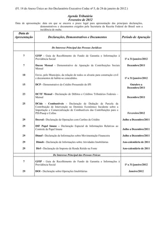 (Fl. 14 do Anexo Único ao Ato Declaratório Executivo Codac nº 5, de 24 de janeiro de 2012.)

                                             Agenda Tributária
                                             Fevereiro de 2012
Data de apresentação: data em que se encerra o prazo legal para apresentação das principais declarações,
                    demonstrativos e documentos exigidos pela Secretaria da Receita Federal do Brasil sem a
                    incidência de multa.
  Data de
Apresentação               Declarações, Demonstrativos e Documentos                           Período de Apuração


                              De Interesse Principal das Pessoas Jurídicas

      7         GFIP - Guia de Recolhimento do Fundo de Garantia e Informações à
                Previdência Social                                                             1º a 31/janeiro/2012

      7         Dacon Mensal - Demonstrativo de Apuração de Contribuições Sociais                Dezembro/2011
                Mensal

      10        Envio, pelo Município, da relação de todos os alvarás para construção civil
                e documentos de habite-se concedidos.                                          1º a 31/janeiro/2012

      15        DCP - Demonstrativo do Crédito Presumido do IPI                                    Outubro a
                                                                                                 Dezembro/2011

      23        DCTF Mensal - Declaração de Débitos e Créditos Tributários Federais –
                Mensal                                                                           Dezembro/2011

      25        DCide - Combustíveis - Declaração de Dedução de Parcela da
                Contribuição de Intervenção no Domínio Econômico Incidente sobre a
                Importação e Comercialização de Combustíveis das Contribuições para o
                PIS/Pasep e Cofins                                                                Fevereiro/2012

      29        Decred - Declaração de Operações com Cartões de Crédito                       Julho a Dezembro/2011

      29        DIF Papel Imune – Declaração Especial de Informações Relativas ao
                Controle de Papel Imune                                                       Julho a Dezembro/2011

      29        Dimof - Declaração de Informações sobre Movimentação Financeira               Julho a Dezembro/2011

      29         Dimob - Declaração de Informações sobre Atividades Imobiliárias              Ano-calendário de 2011

      29         Dirf - Declaração do Imposto de Renda Retido na Fonte                        Ano-calendário de 2011

                               De Interesse Principal das Pessoas Físicas

      7         GFIP - Guia de Recolhimento do Fundo de Garantia e Informações à
                Previdência Social                                                             1º a 31/janeiro/2012

      29        DOI - Declaração sobre Operações Imobiliárias                                      Janeiro/2012
 